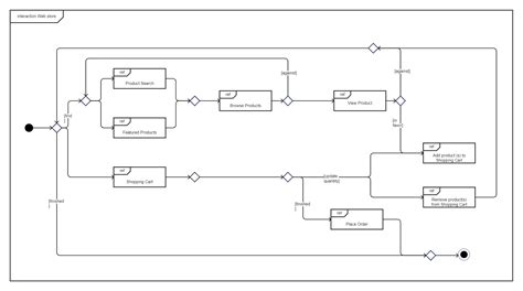 Image result for Programming Module Interaction Design Diagram