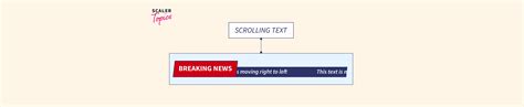 Image result for How to Create Scrolling Text in HTML