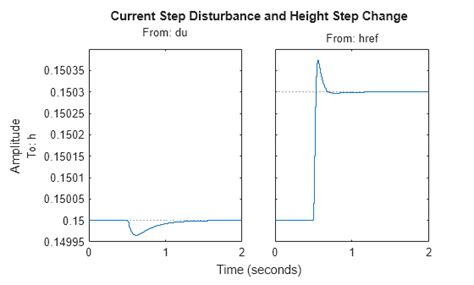 Step Response MATLAB に対する画像結果