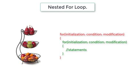 Image result for Working of Nested for Loop