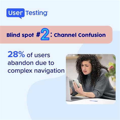 User Testing.com に対する画像結果