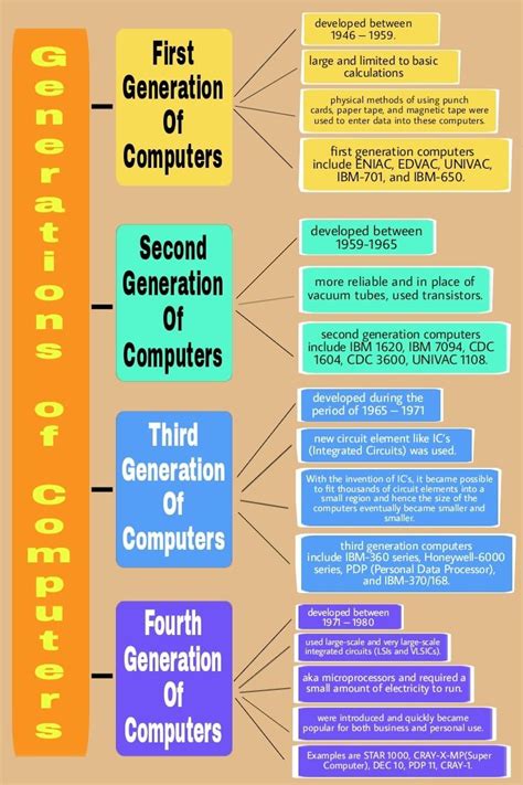 F Generation of Computer に対する画像結果