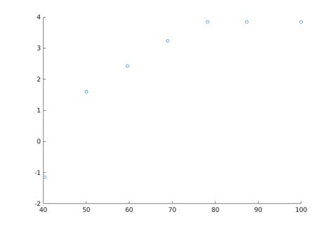 Interp1 MATLAB に対する画像結果