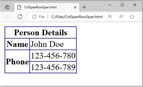 Toradh íomhá ar Html Java