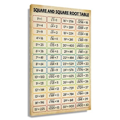 Toradh íomhá ar Square Root Math Problems