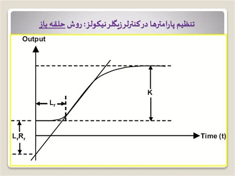 Image result for PID Closed Loop Control Simulink