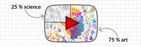 Youitube Algorithm Code に対する画像結果