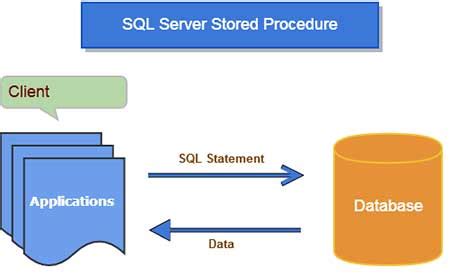 What Is SQL Images に対する画像結果
