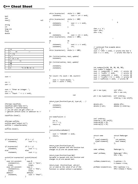C Programming Cheat Sheet に対する画像結果