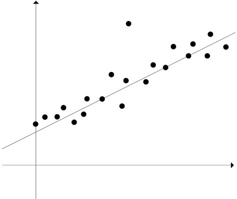 Image result for Examples of Linear Models