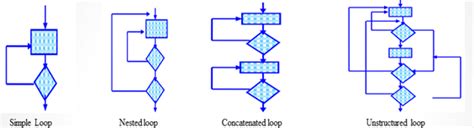 Loop Example Exam に対する画像結果