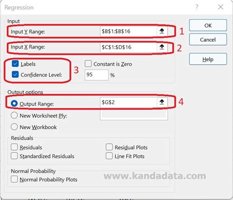 Time Series Linear Regression に対する画像結果