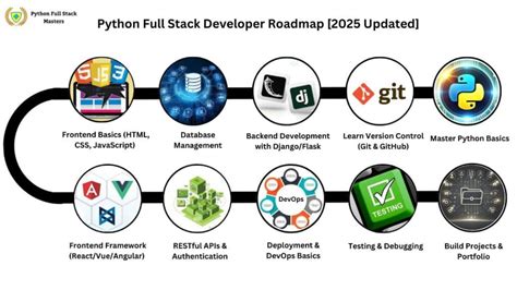 Python Full-Stack Developer Timeline के लिए छवि परिणाम
