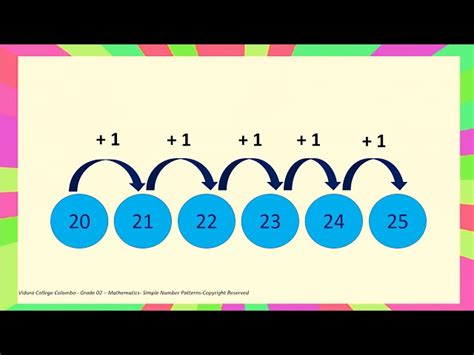 Image result for Numeric Patterns