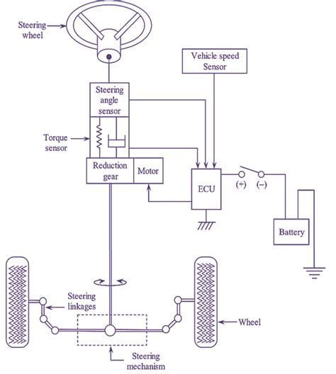 Afbeeldingsresultaten voor Electric Power On Table Scanner
