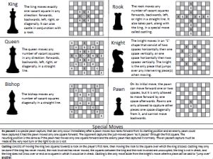 Image result for Chess Cheat Sheet