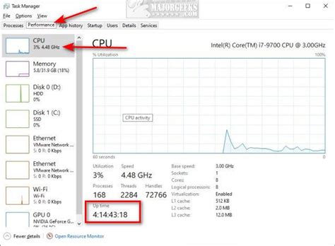 Image result for Task Manager Extra Long Up Time