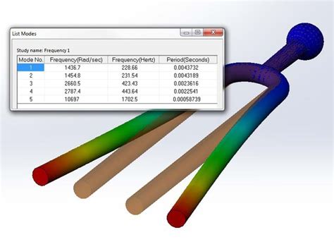 SolidWorks Simulation Natural Frequency に対する画像結果