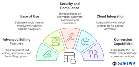 Image result for Programas Editor PDF