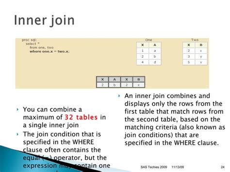 Proc SQL SAS Cheat Sheet માટે ઇમેજ પરિણામ
