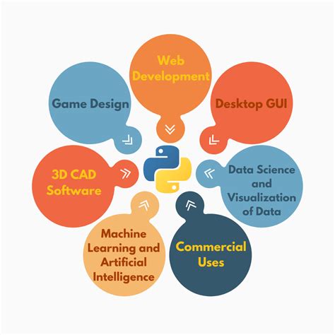 Image result for Best Applications to Type Python In