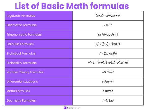 Image result for List of Math Formulas Chart