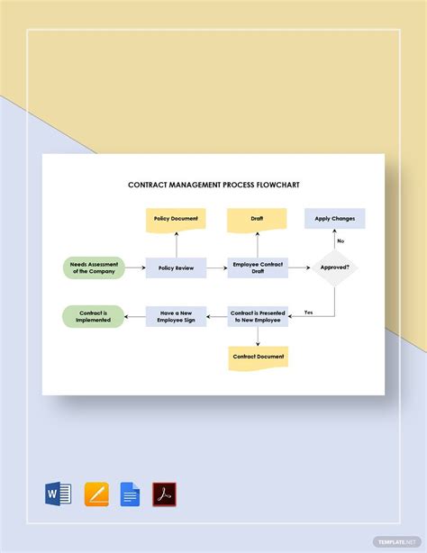 Contract Review Process Flowchart に対する画像結果