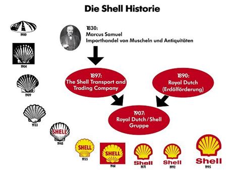 Image result for Shell Original Logo