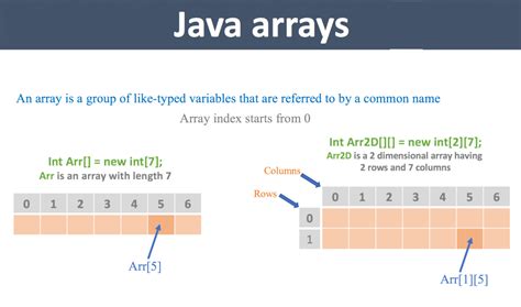 Image result for Array String Java