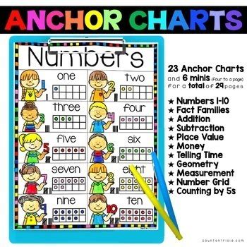 Image result for Math Reference Sheet 1st Grade