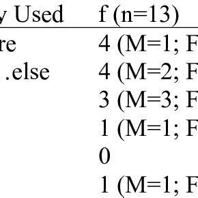 Program Structure に対する画像結果