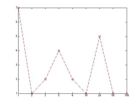 MATLAB Plot a Slope of Curve-साठीचा प्रतिमा निकाल