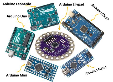 Different Types of Arduino に対する画像結果