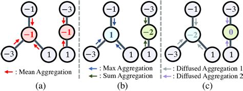 Image result for Aggregate Graphical Method