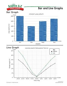 Image result for Example of a Graph for a Science Experiment