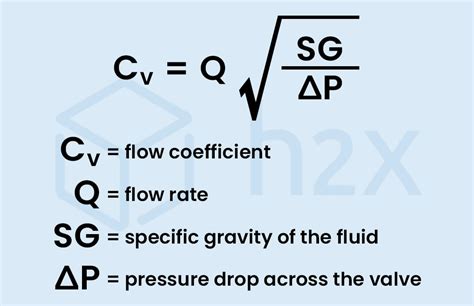 Afbeeldingsresultaten voor How to Use Dosing Flow Rate Control PPM