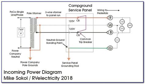 Image result for Simple Plug Diagram