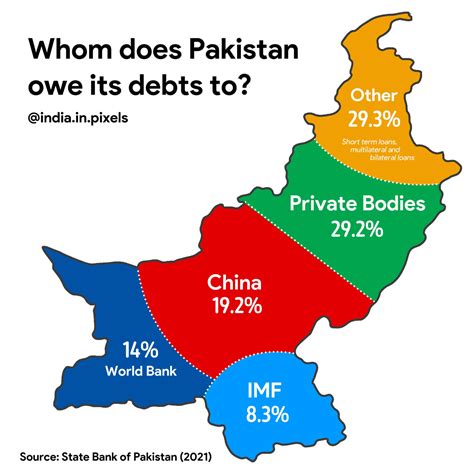 Image result for Bad Visualization Chart Examples