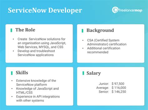 Image result for ServiceNow Developer