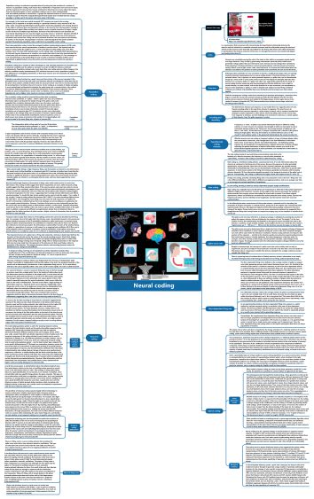 Mind Map for Coding に対する画像結果