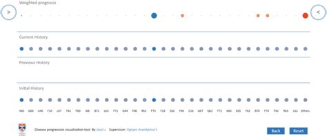 Image result for Visualisation Sequential Model