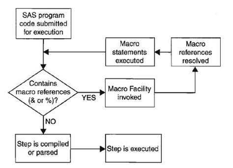 SAS Syntax Flow Chart に対する画像結果