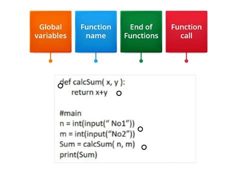 Image result for Parts of a Function in Python