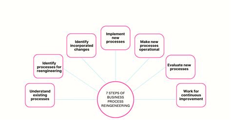 Image result for Implementation Process Steps