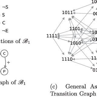 Image result for Boolean Network Model