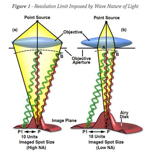 Diffraction Airy Disk に対する画像結果