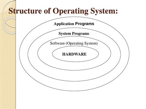 Types of Operating System Digram に対する画像結果