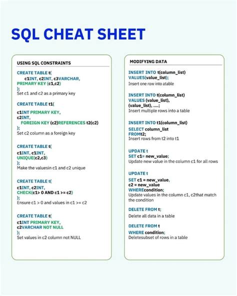 Image result for SQL Cheat Sheet for Data Science PDF