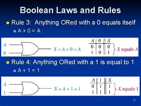 Image result for Boolean Function No Specific Rules