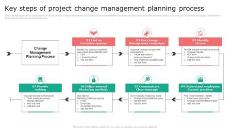 Change Management in Project Management に対する画像結果